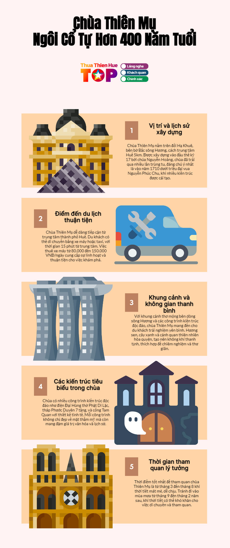 Infographics-kham-pha-chua-thien-mu-huetoplist