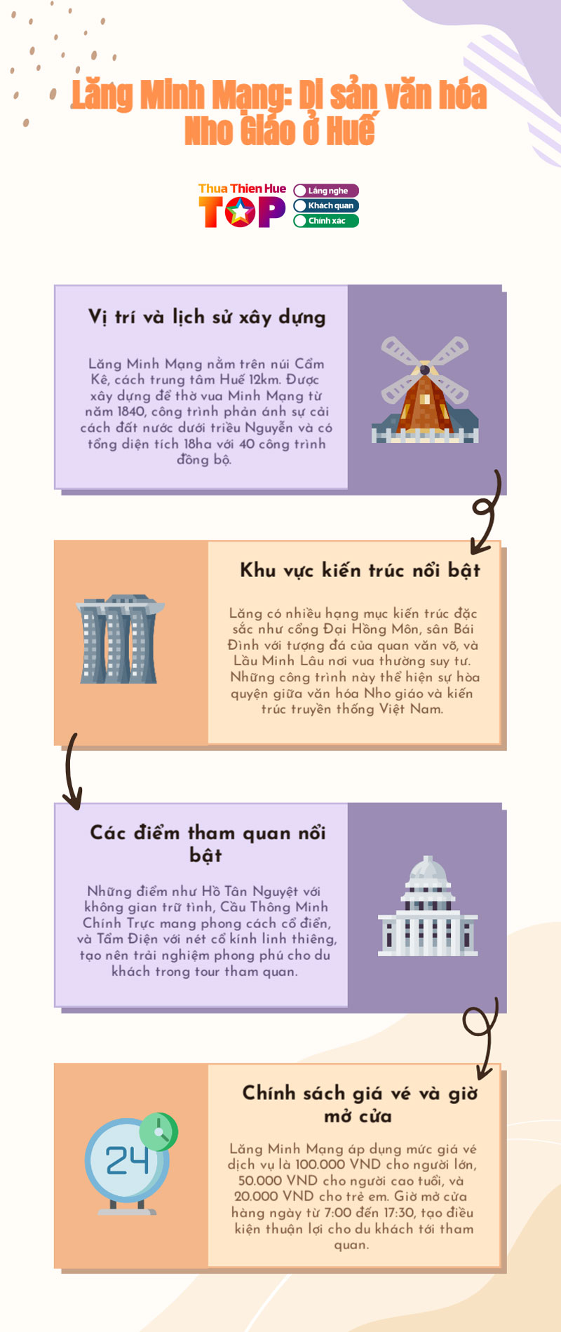 Infographics-lang-minh-mang-huetoplist