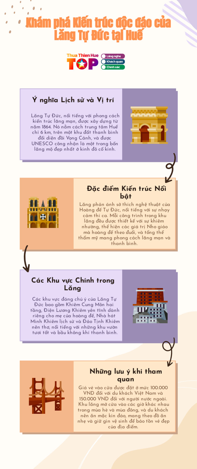 Infographics-lang-tu-duc-huetoplist